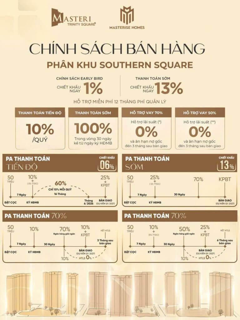 Chính sách bán hàng phân khu Southern Square tại Masteri LakeSide