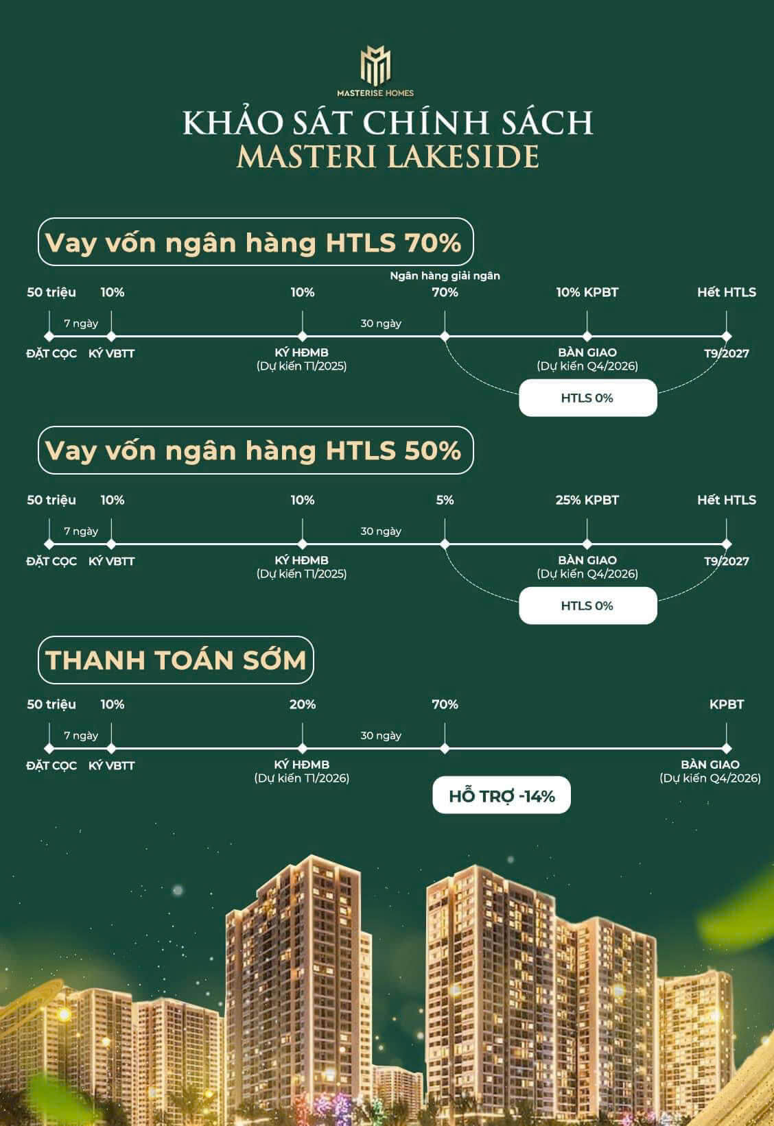 Chính sách bán hàng